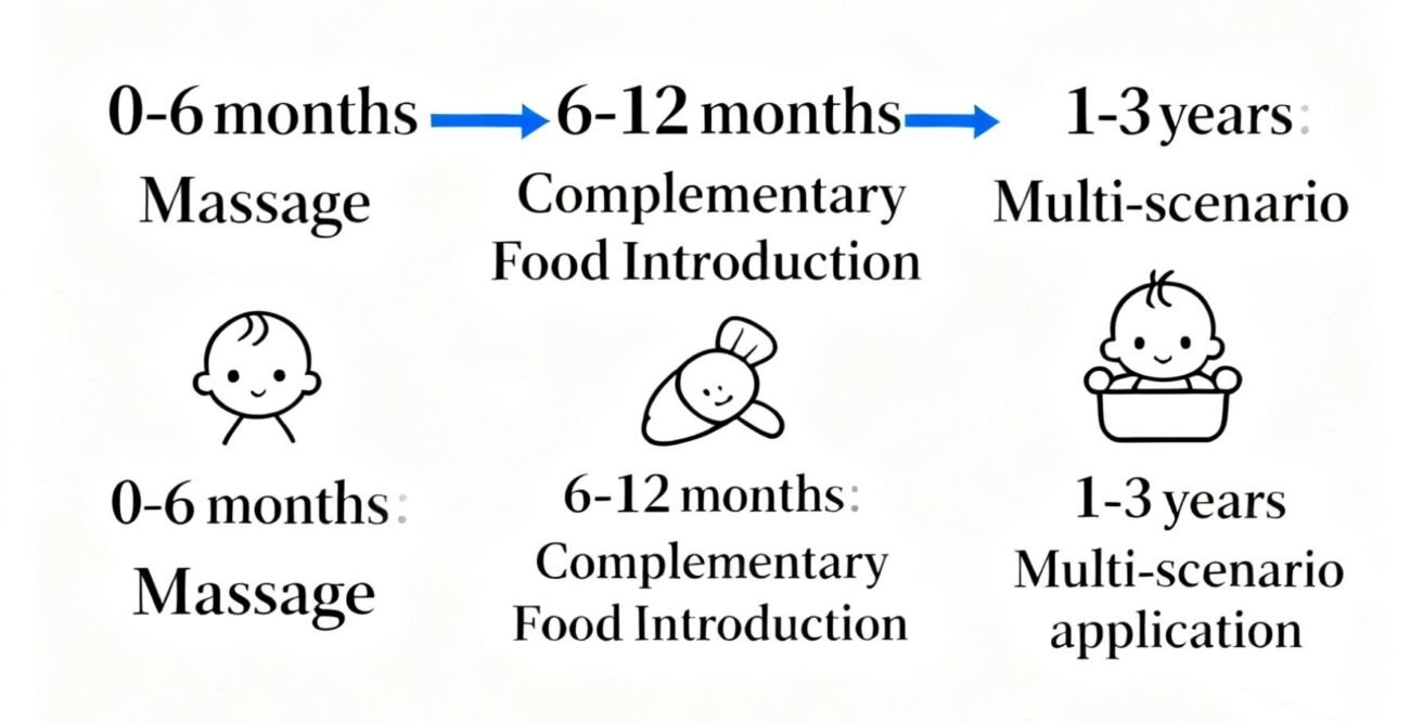 Age-Appropriate Usage Plan