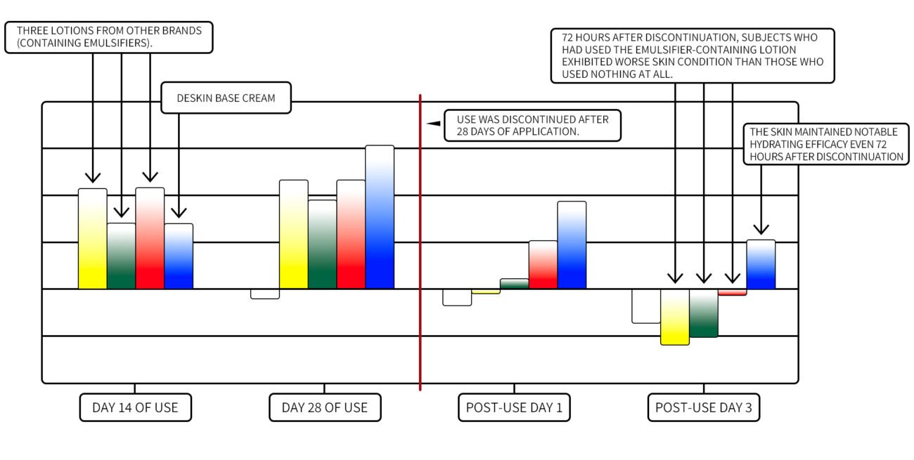 Ensayo clínico de 28 días